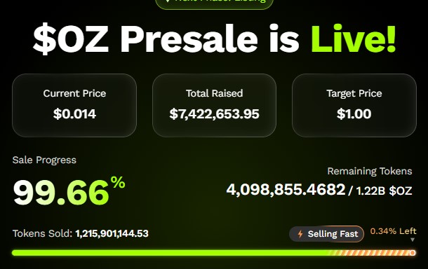Ozak AI Presale status Ozak AI Presale status