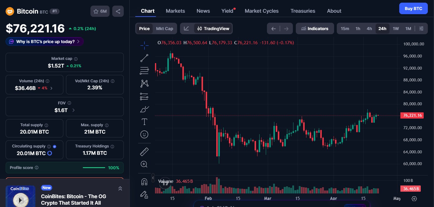 Bitcoin (BTC) price today