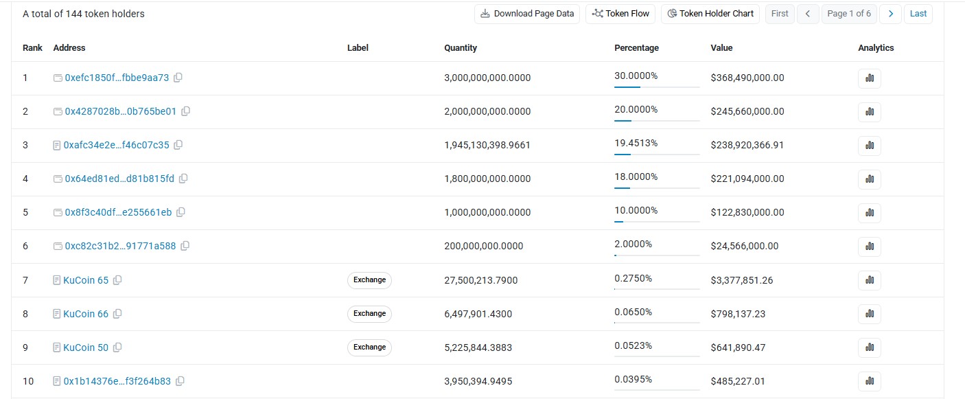 On-chain data shows UB holders
