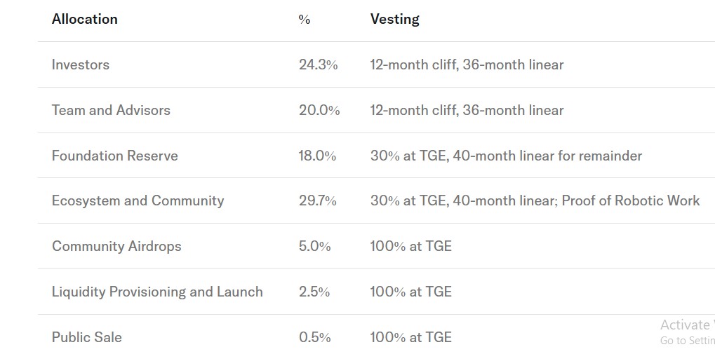 Robo tokenomics Robo tokenomics