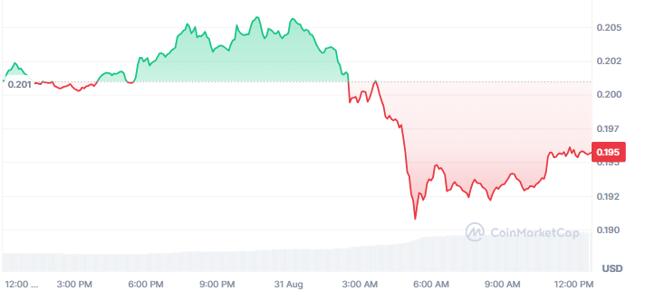 Cardano ADA Price Today