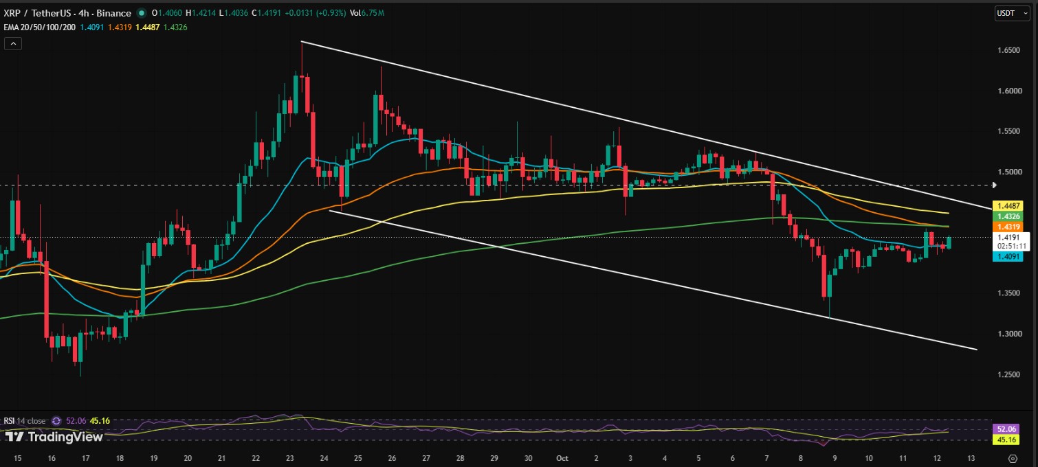 XRP/USDT PRICE CHART XRP/USDT PRICE CHART