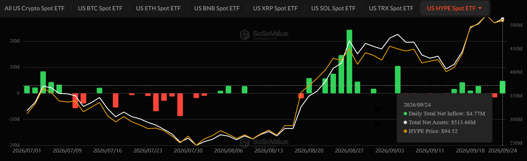 HYPE ETF Inflow news HYPE ETF Inflow news