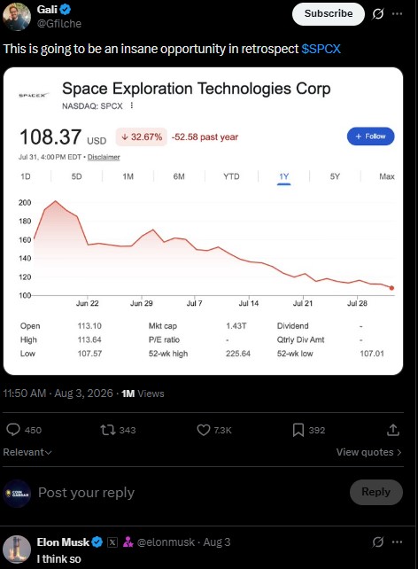 Elon Musk replied "I think so"