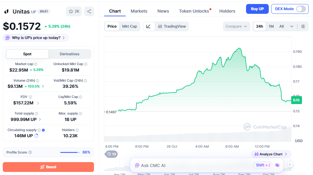 unitas price today unitas price today
