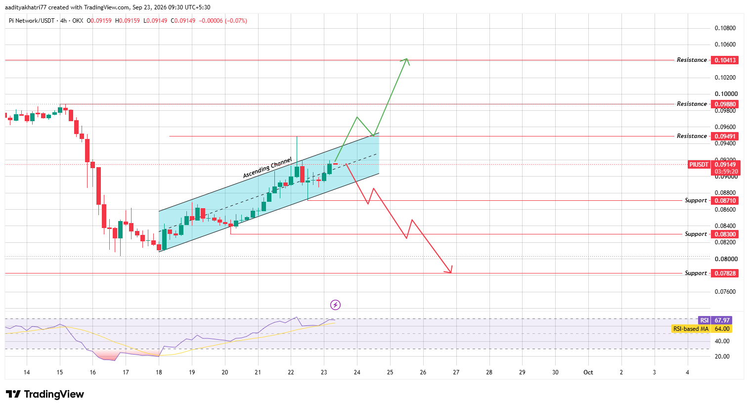 Technical Analysis Technical Analysis