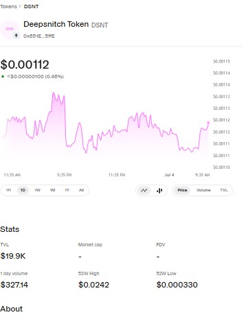 DeepSnitch AI DSNT price update DeepSnitch AI DSNT price update