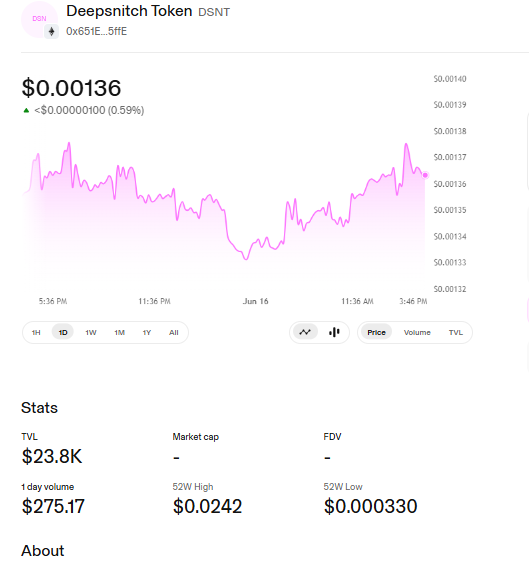 Deep Snitch AI Uniswap Price