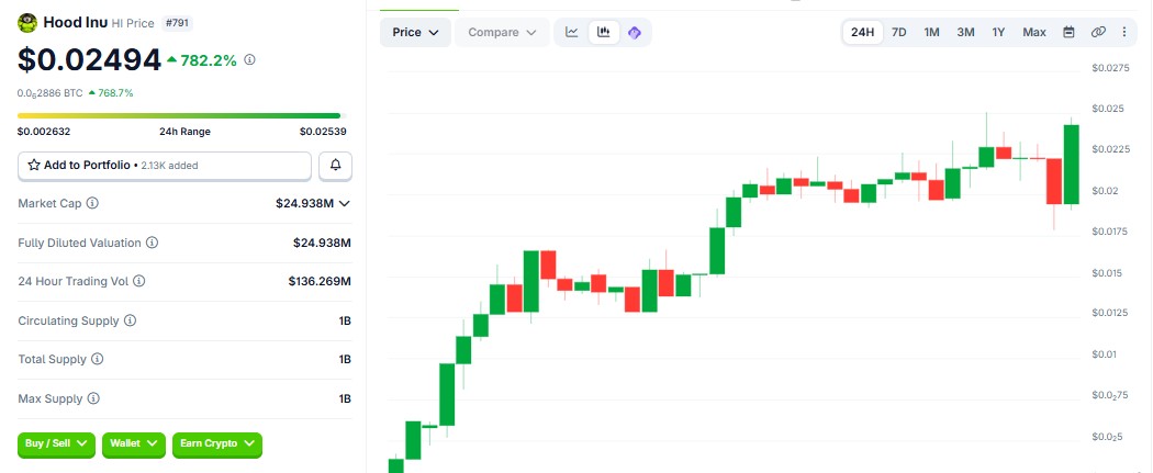 The token 24-hour range 