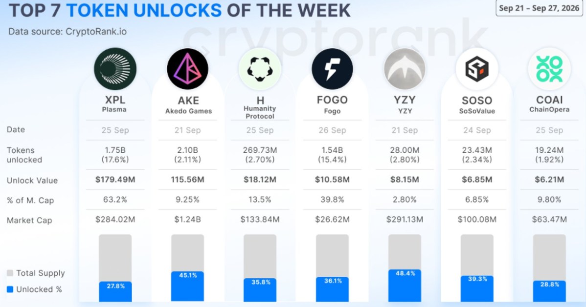Token Unlock This Week Token Unlock This Week