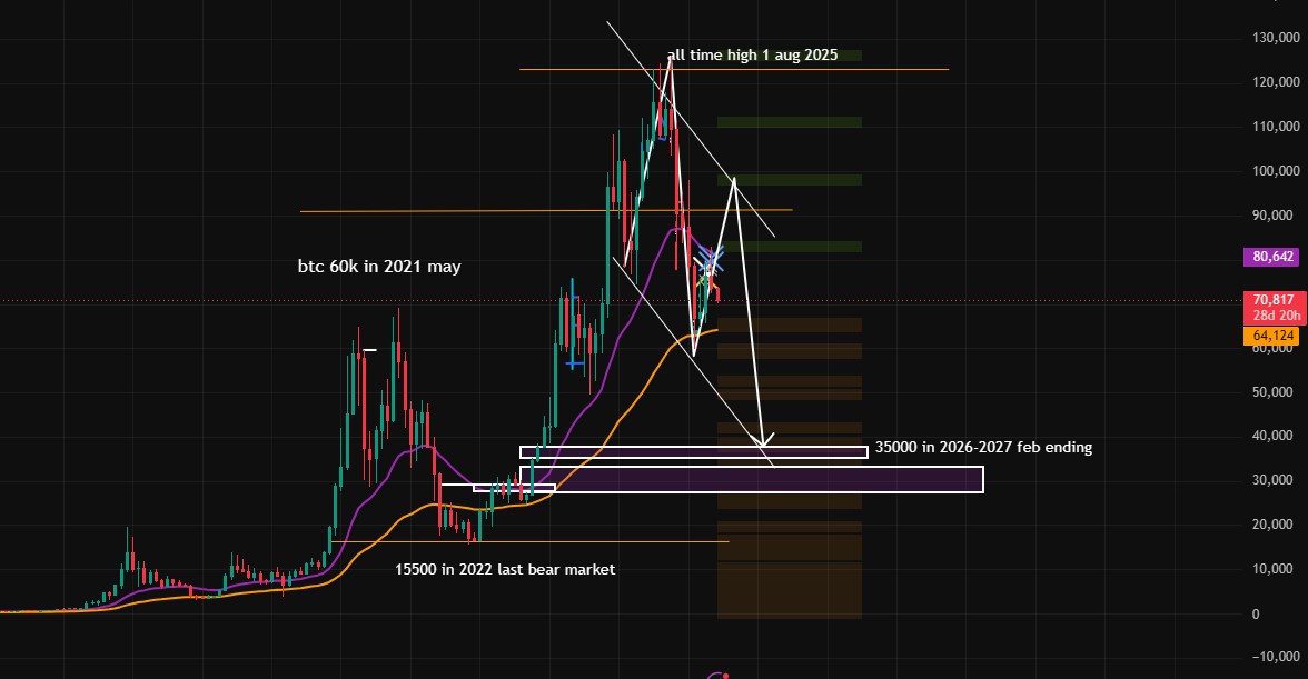 technical analysis montly technical analysis montly