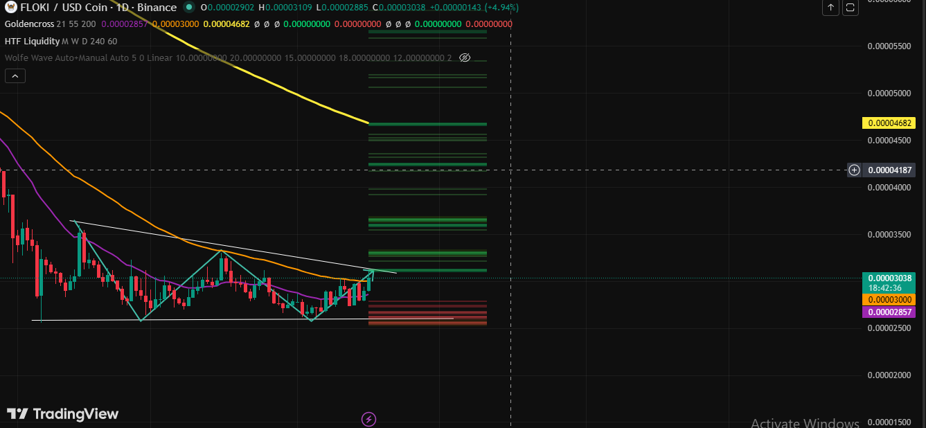 Technical Analysis Trading view Technical Analysis Trading view
