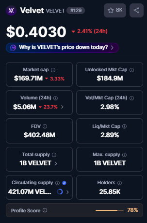 Velvet Token Utility