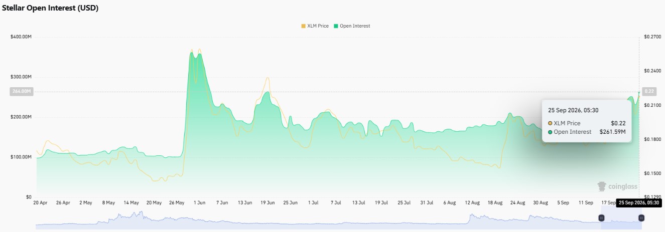 Stellar Price Prediction, XLM Price Prediction, Stellar price analysis