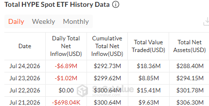 hyperliquid etf data today