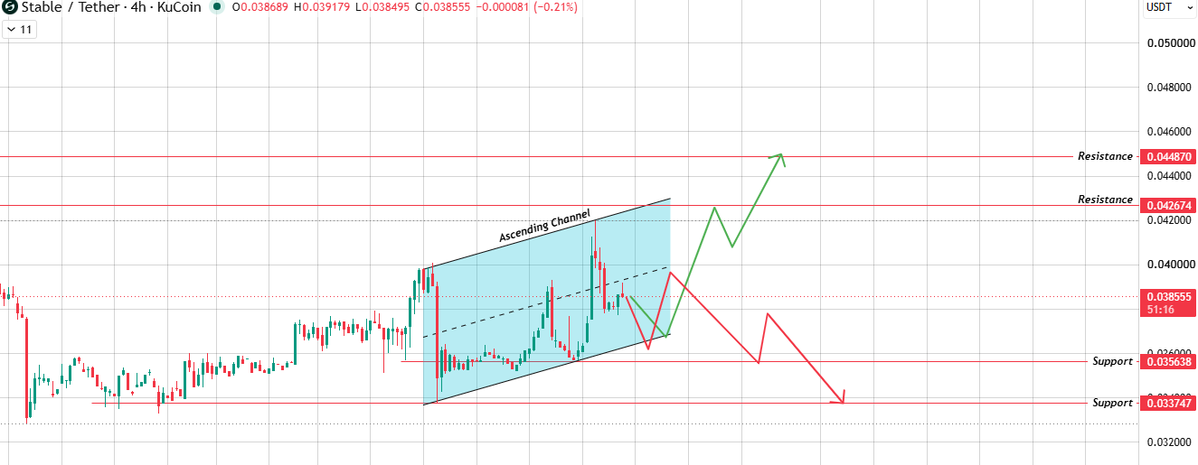 Ascending Channel, Still Technically Intact