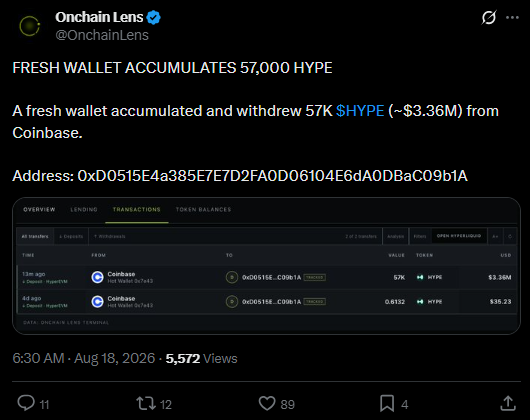  Hyperliquid Fresh Whale Accumulation