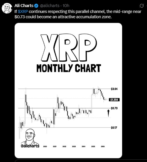 XRP Monthly Chart XRP Monthly Chart