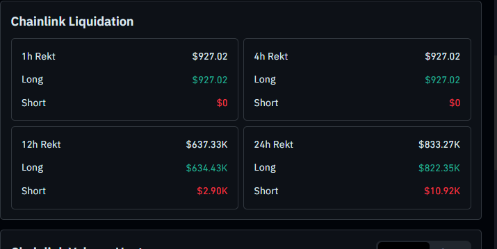 Chainlink liquidation data