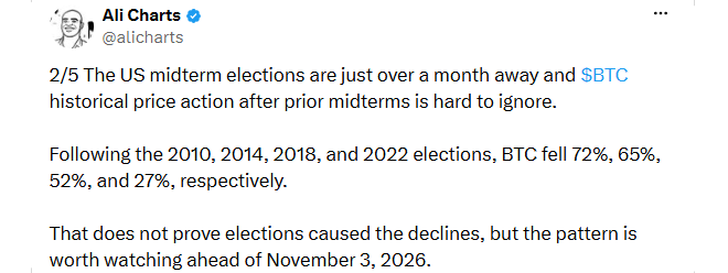 Bitcoin Drops after US Midterms