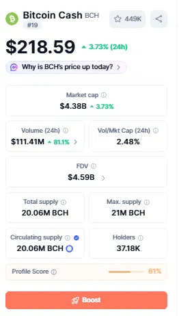 Bitcoin Cash tokenomics market cap and supply overview