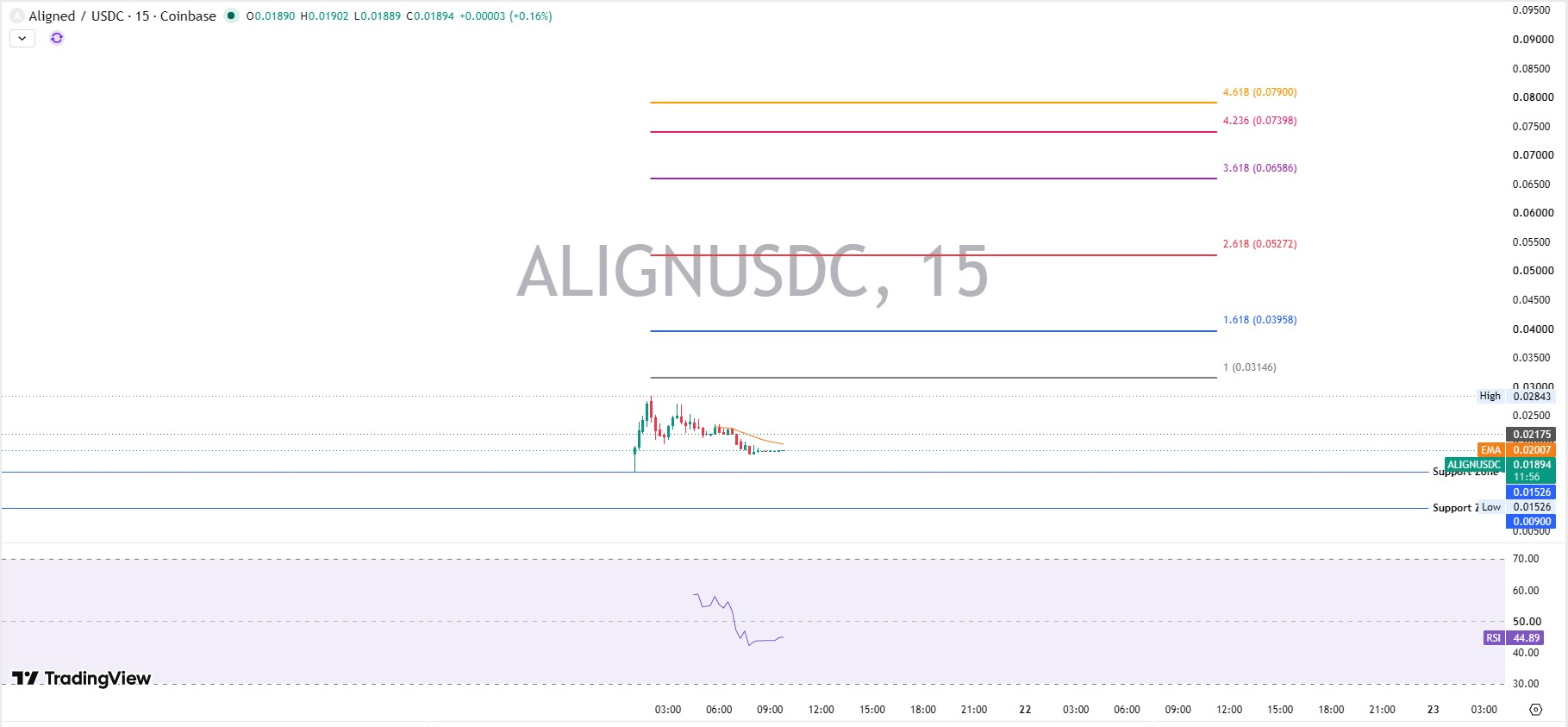 Technical Chart Analysis Technical Chart Analysis