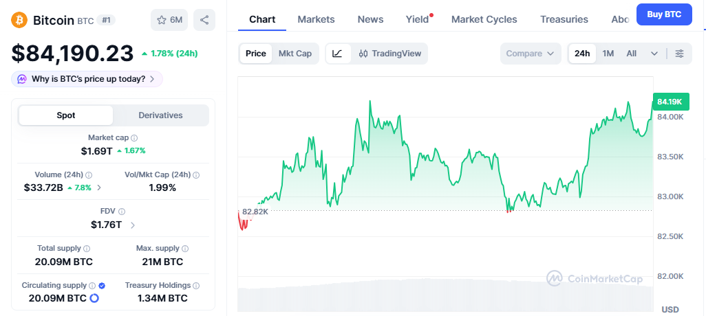 Bitcoin BTC Price Today Bitcoin BTC Price Today