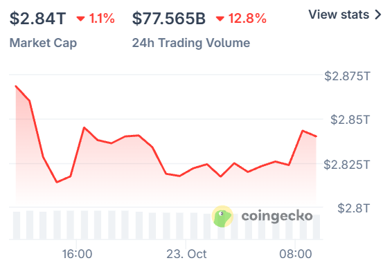 CoinGecko Live data