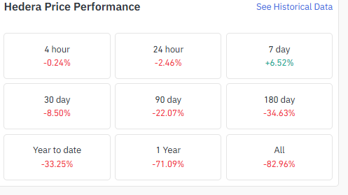 from its all-time high. from its all-time high.