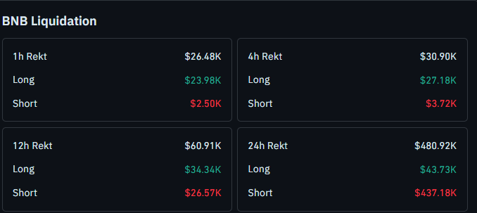 bnb latest liquidationdata bnb latest liquidationdata