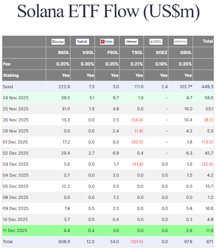 Farside Investors Farside Investors