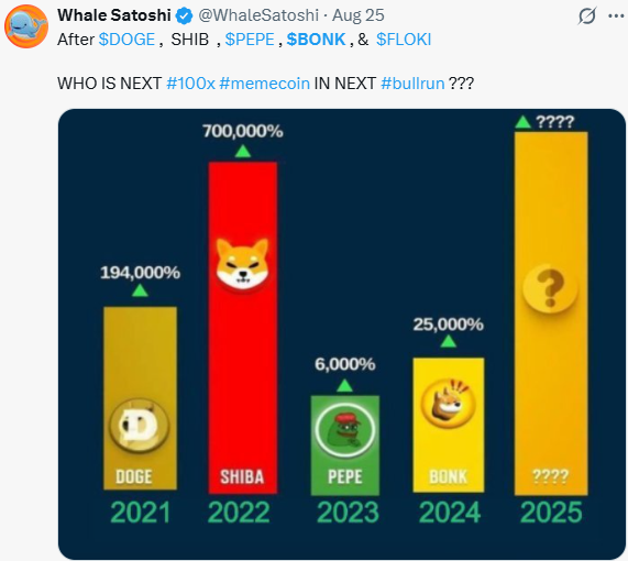 Bonk Community Buzz: Next 100x Meme Coin Chatter Bonk Community Buzz: Next 100x Meme Coin Chatter