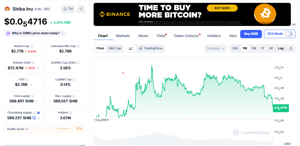 SHIB/USD price chart CoinMarketCap SHIB/USD price chart CoinMarketCap