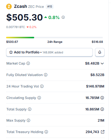 Live Market Data zcash