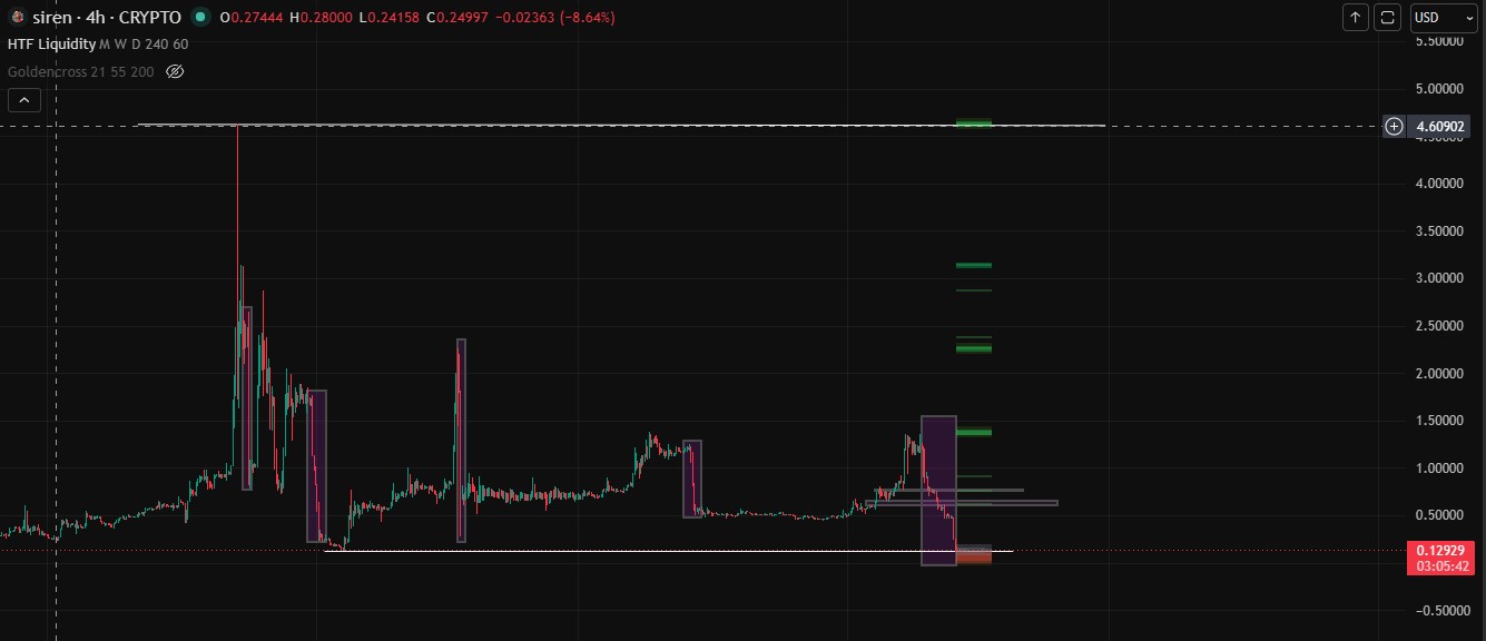 Technical Analysis Technical Analysis