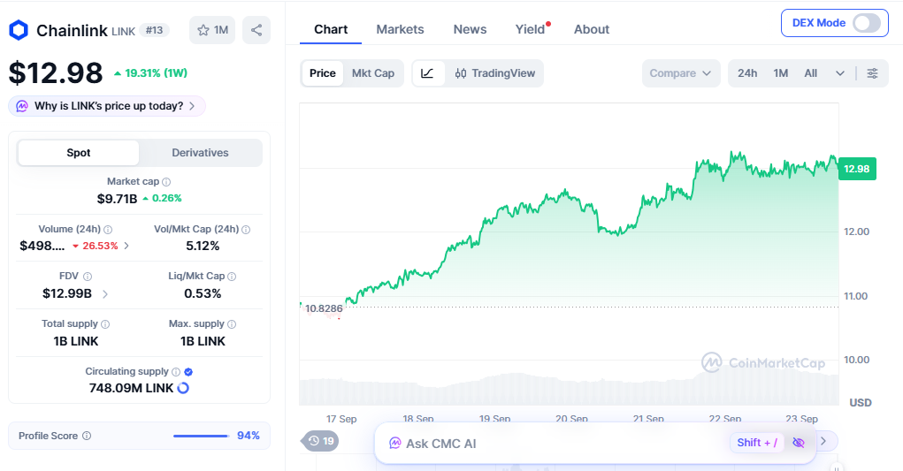 chainlink price today chainlink price today