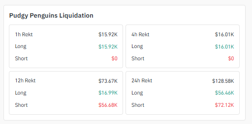 Pudgy Penguins Liquidation Data Pudgy Penguins Liquidation Data