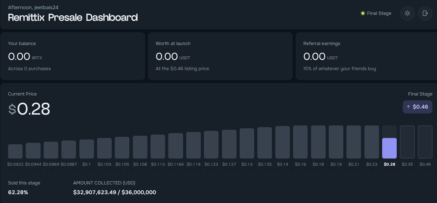 Remittix presale dashboard