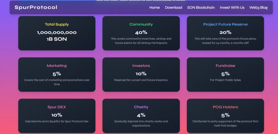 Spur Protocol Tokenomics distributuion Spur Protocol Tokenomics distributuion