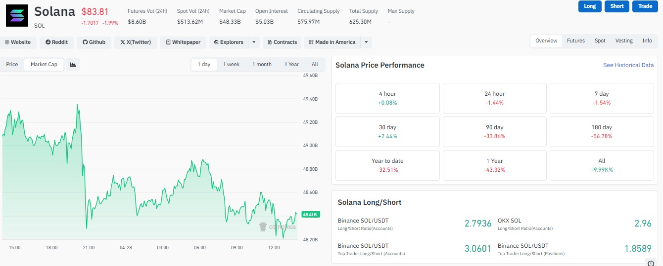 SOLANA LIQUIDATION CHART