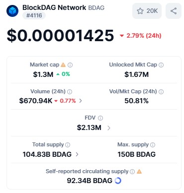 BDAG live dashboard