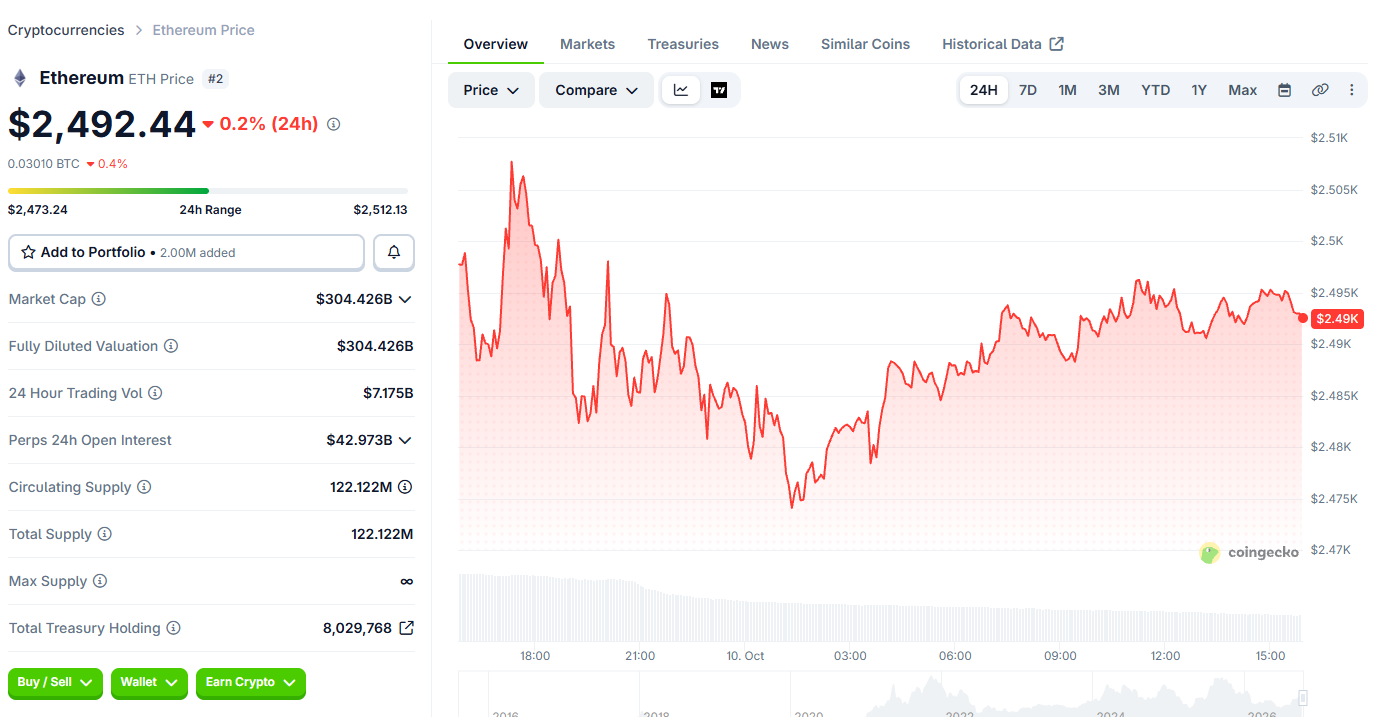 Ethereum Price Today Ethereum Price Today