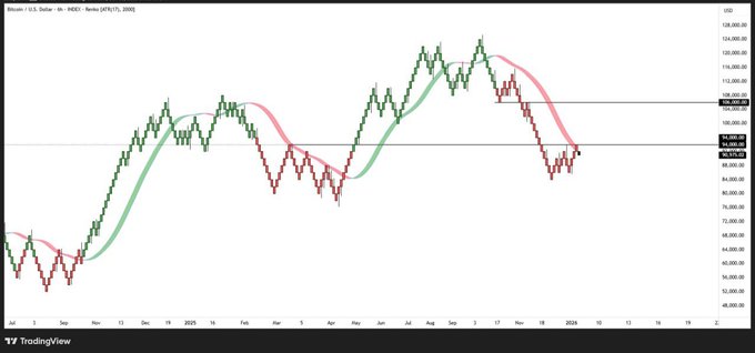 BTC 6 HOURS CHART BTC 6 HOURS CHART