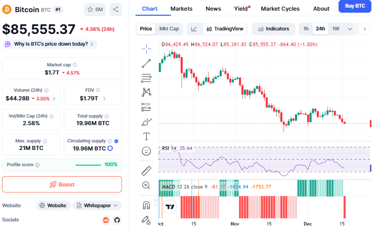 Bitcoin price today chart Bitcoin price today chart