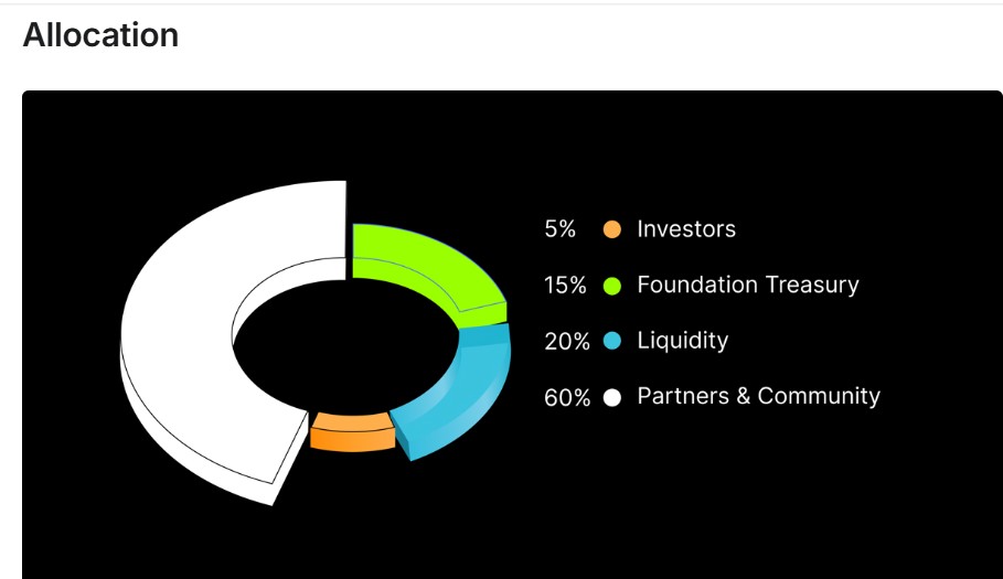 Cedomis CEDO tokenomics Cedomis CEDO tokenomics