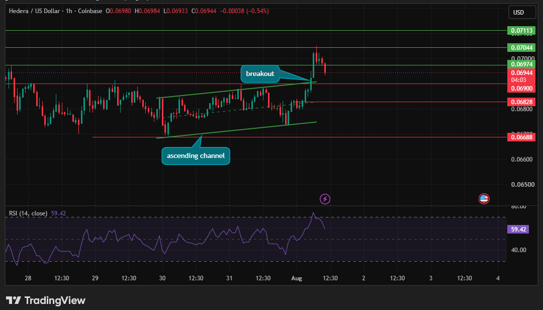 ending channel and is trading