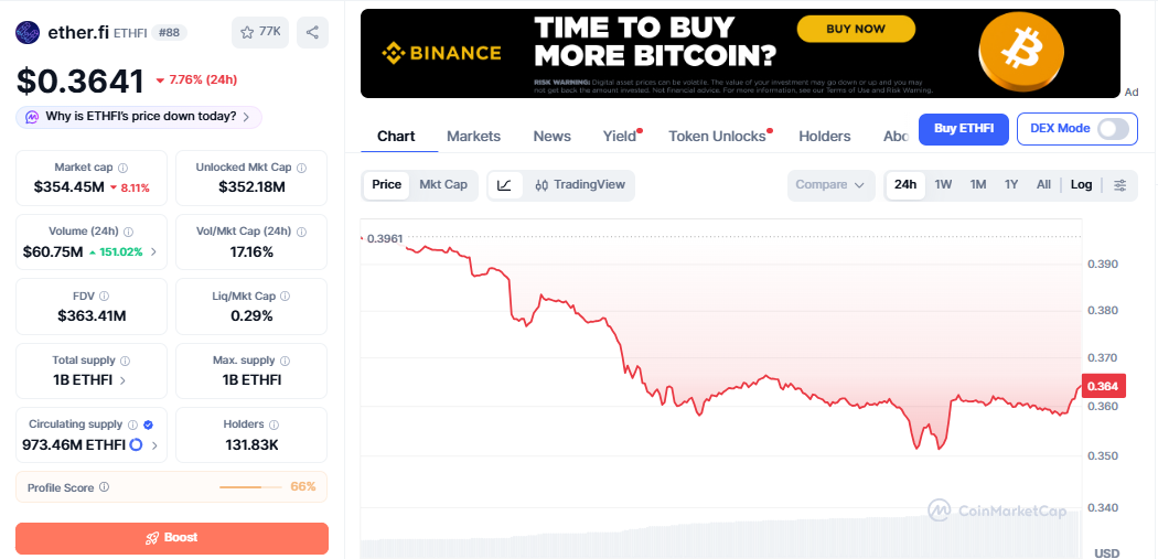 ETHFI/USD price chart CoinMarketCap ETHFI/USD price chart CoinMarketCap