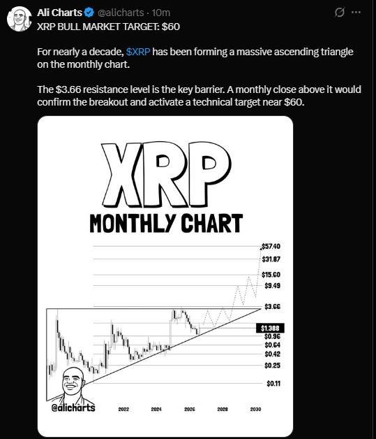 XRP Bull Market Target $60