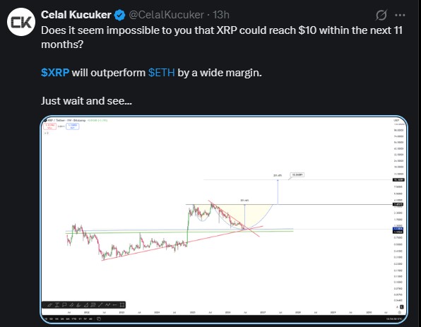 XRP will outperform ETH in this cycle XRP will outperform ETH in this cycle