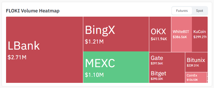 Exchange Volume Exchange Volume